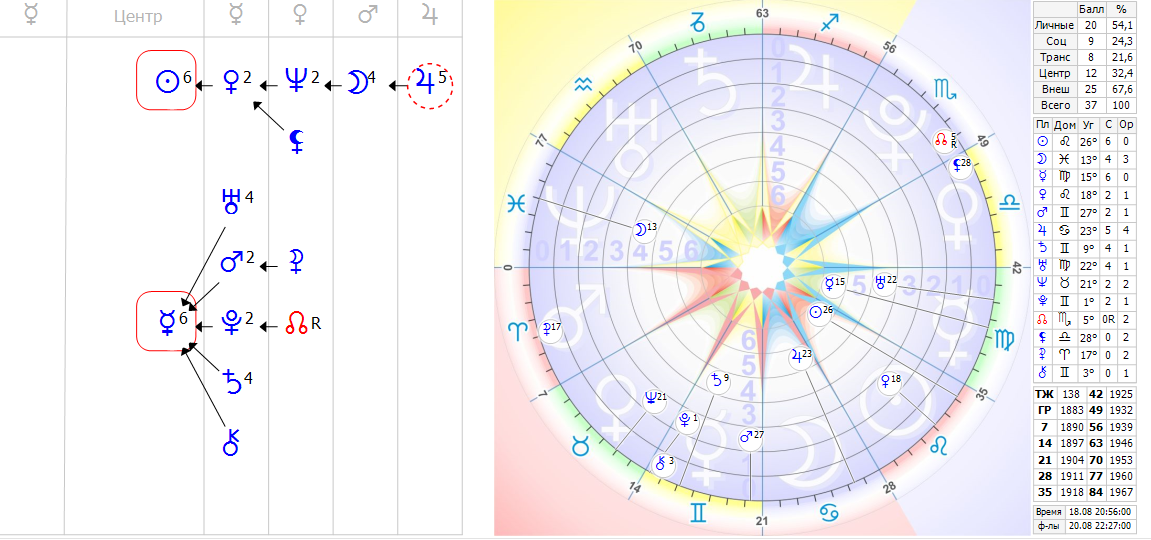 Нептун в центре формулы. Астро ФД. Ключ Хирона в формуле души. Солнце в центре формулы души картинки. Космограмма расшифровка.