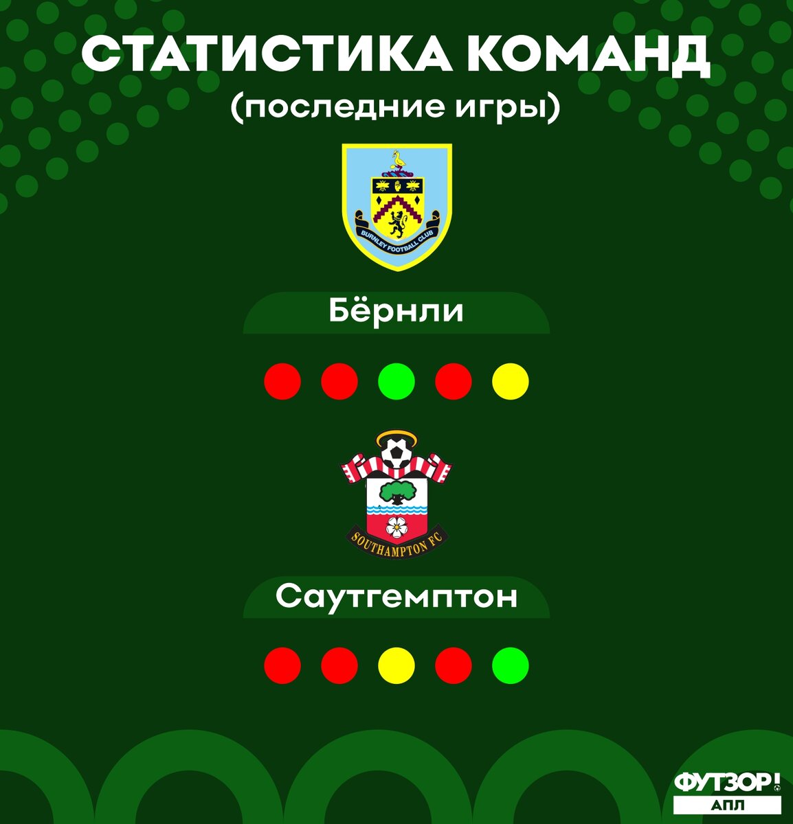 Последние игры Бёрнли и Саутгемтона