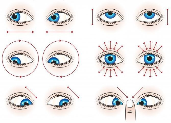Можно ли вылечить близорукость при помощи упражнений для глаз?