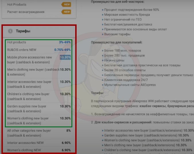 Тарифные проценты на партнёрке