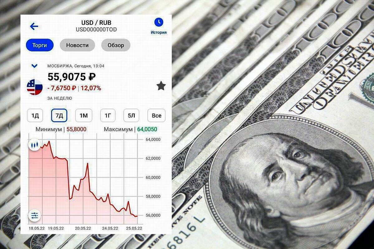 Мосбиржа доллар рубль на сегодня. Курс доллара вчера. Доллар биржа. Мосбиржа доллар.