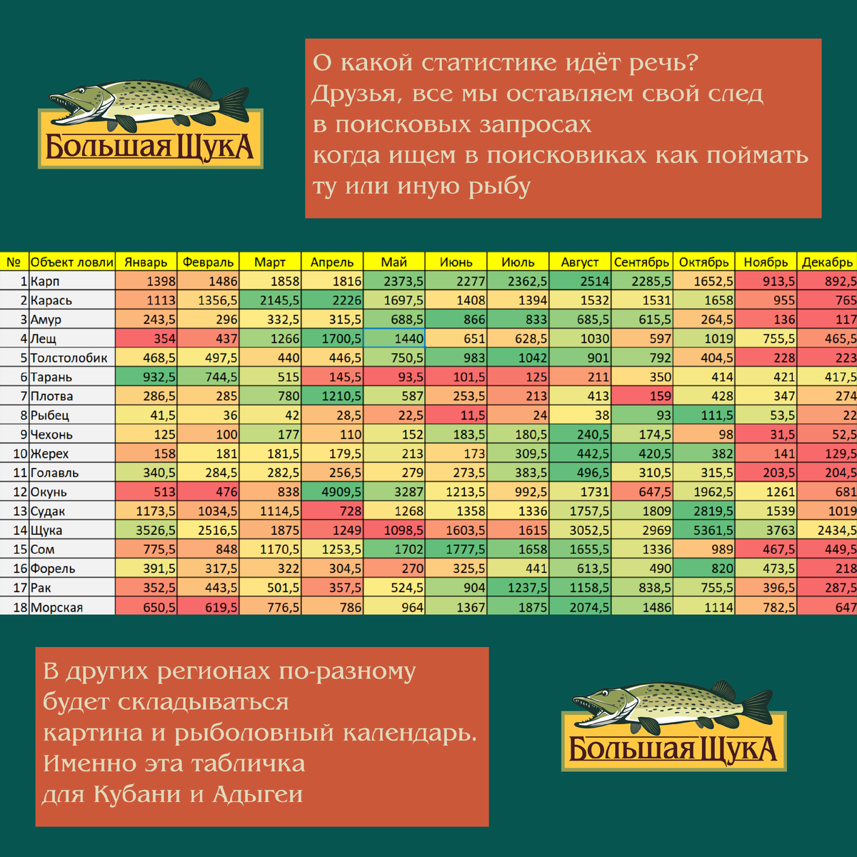 Прогноз клева в ростове на дону