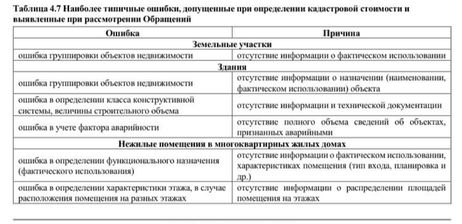 Фрагмент Отчета о ГКО, проведенной в 2018 году в Санкт-Петербурге