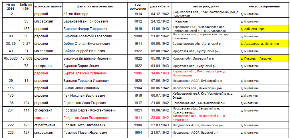 лист 1