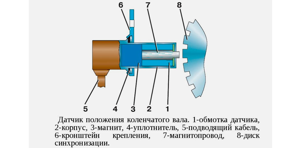 Датчик коленвала что это Датчик коленвала что это