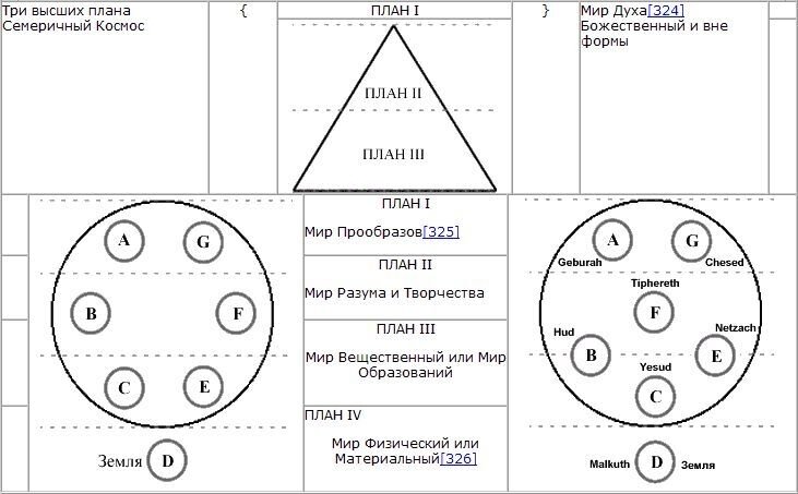 Степень Духовности/Материальности Земли