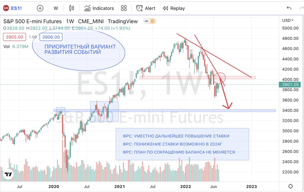 ES1, 🇺🇸, USA, S&P500 Index