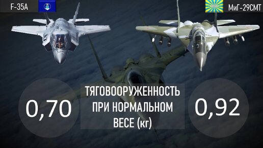 Новейший МиГ-29СМТ против F-35