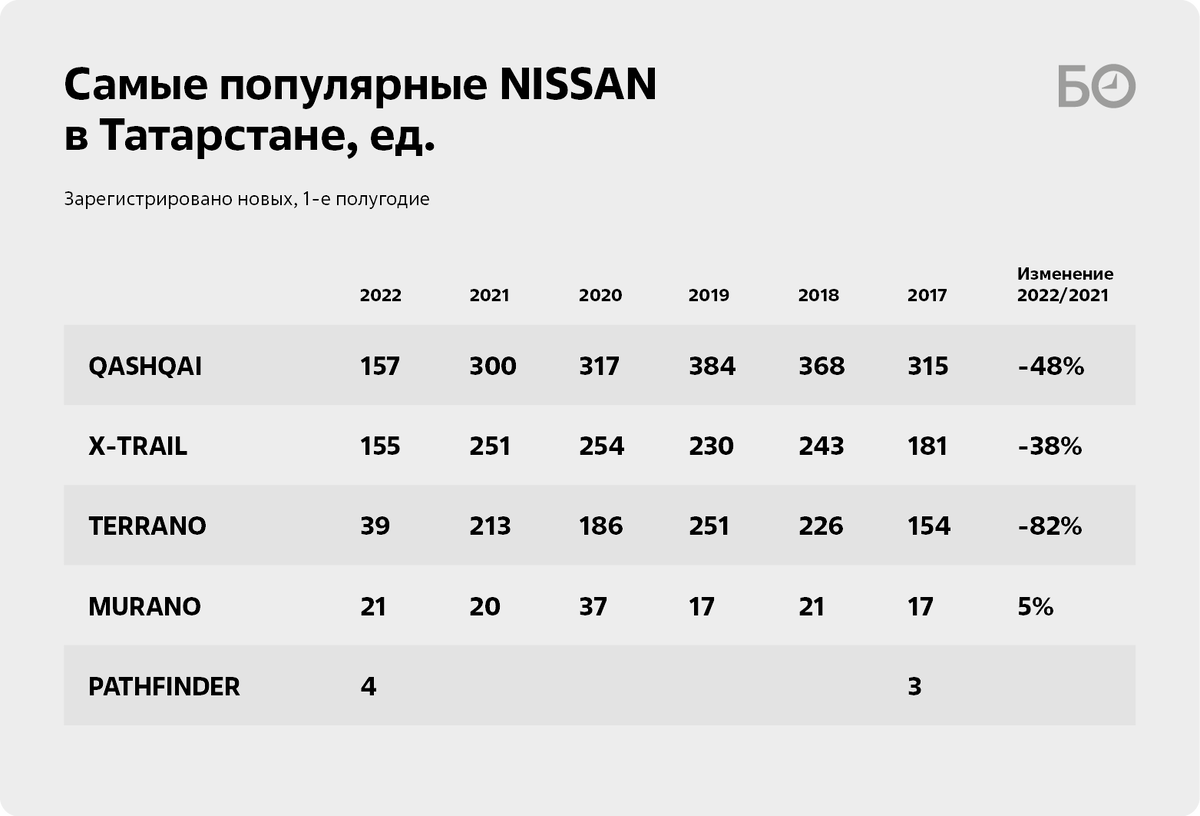 На чем ездить-то будем: «раздетая» LADA или бывший китайский неликвид? |  БИЗНЕС Online | Дзен