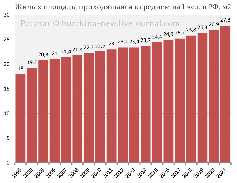 Почему 85% россиян живут в плохих или очень плохих жилищных условиях