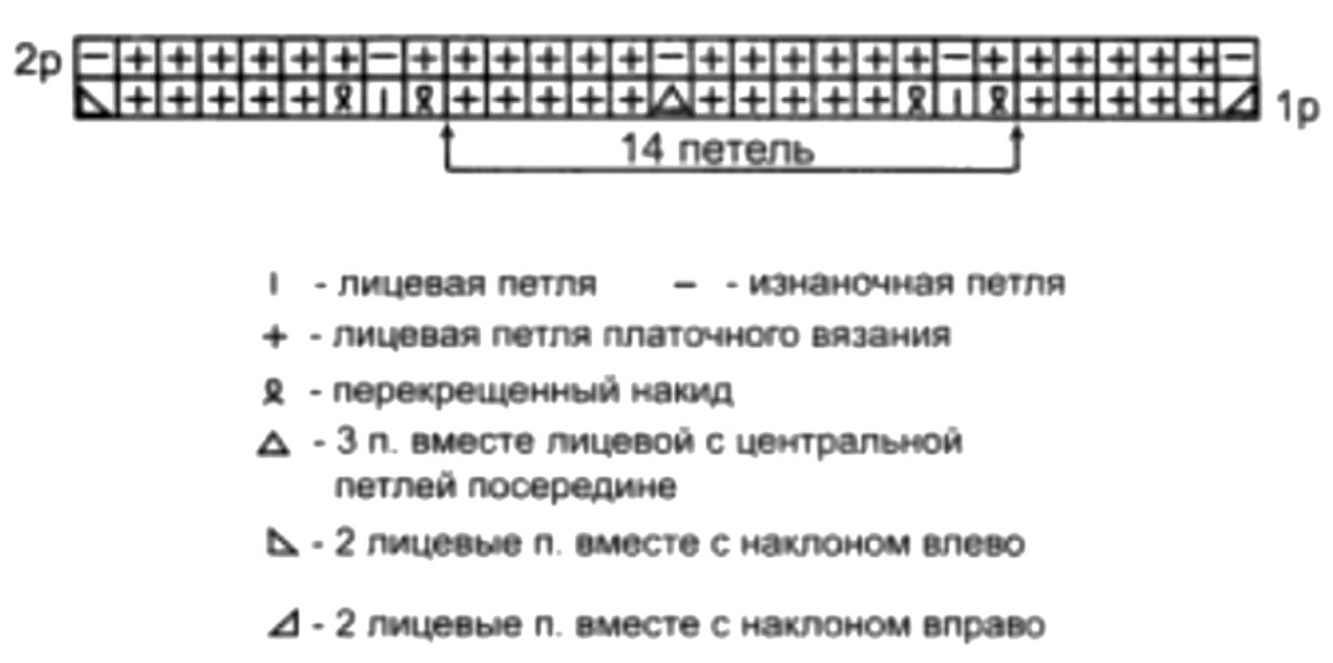 Схема узора.