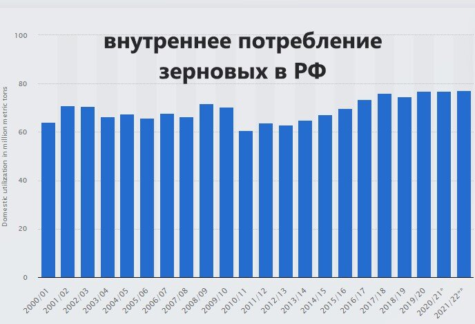 СССР импортировал зерно, а Россия лидер по экспорту. Как такое могло случиться