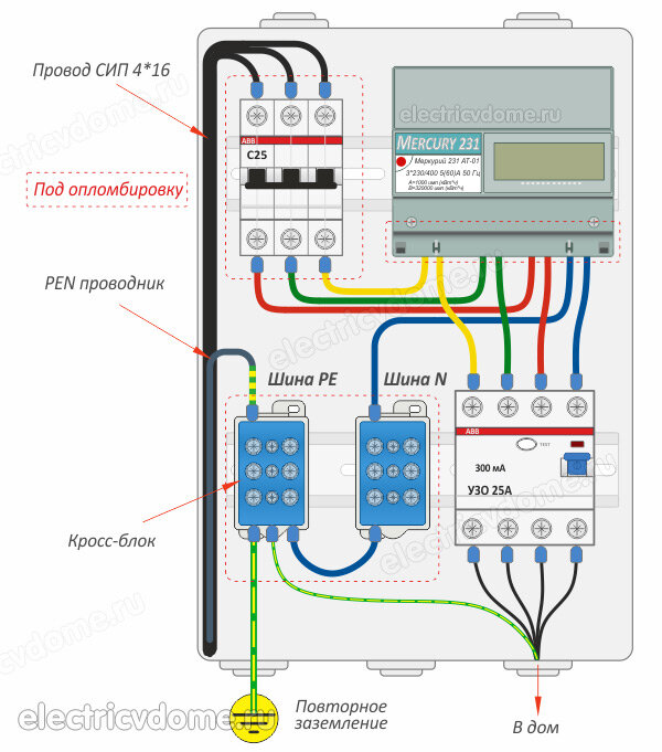 Заземление в щитке частного дома