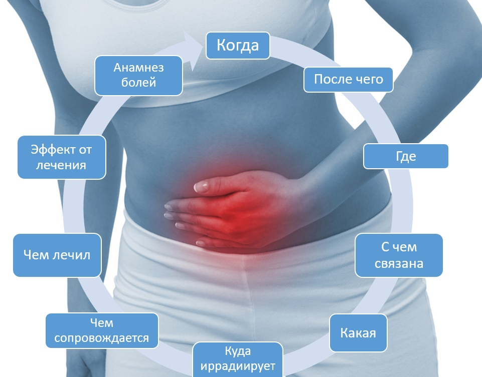 Пример опроса пациента с болью
