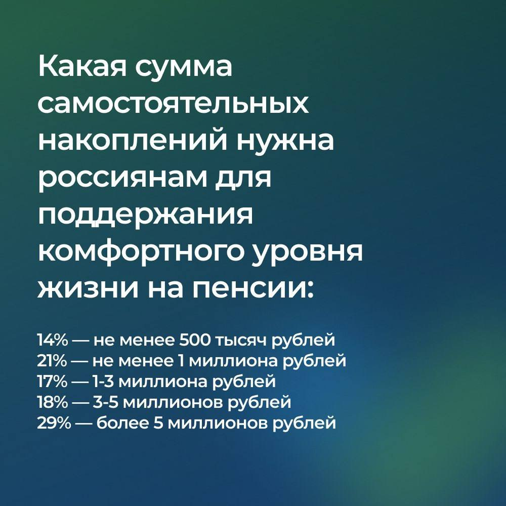 Данные банка Открытие