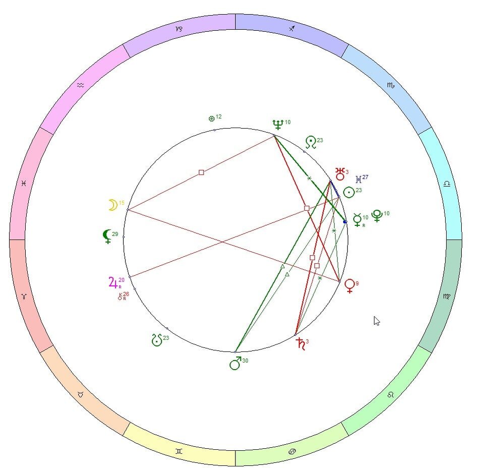 Натальная карта Татьяны. Время рождения неизвестно