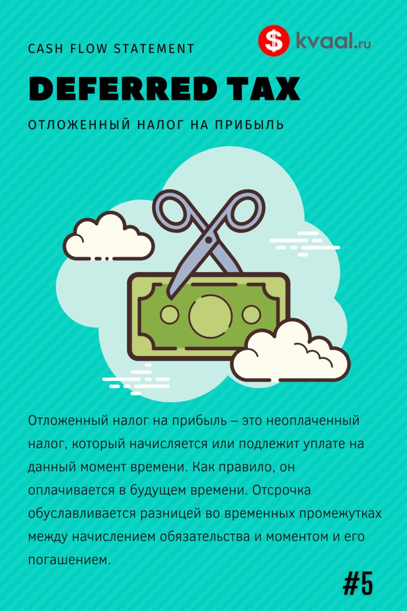 Отложенный налог на прибыль - Deferred Tax
