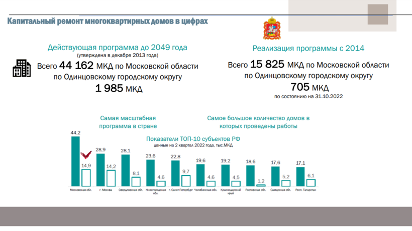    Капремонт © Пресс-служба администрации Одинцовского городского округа