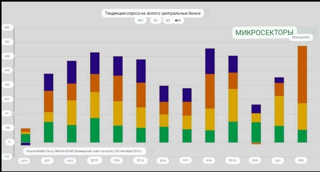 кривая спроса. рынок танцевальных услуг статистика. диаграмма роста. динамика потребностей. тенденции рынка туризма.