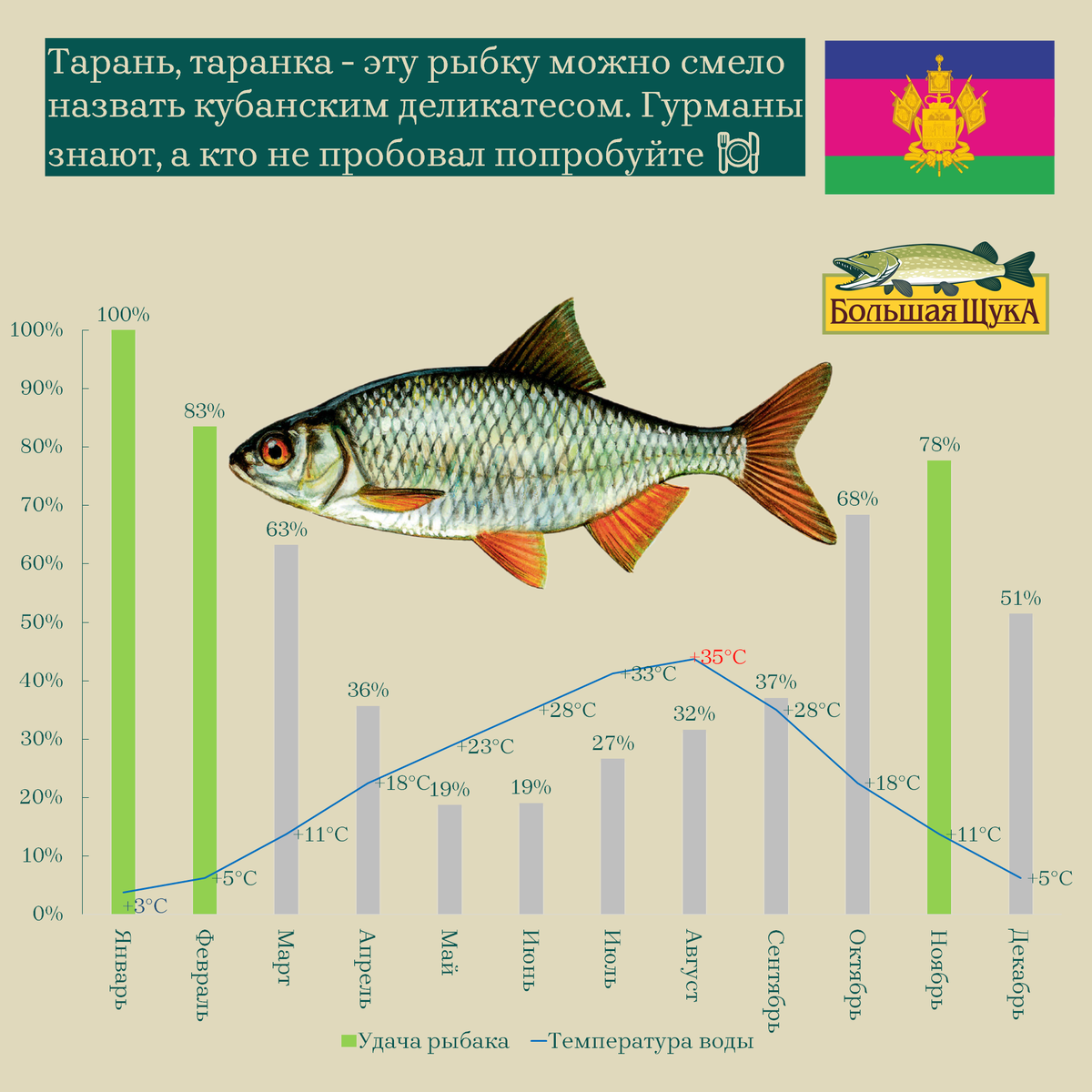 рыбы в азовском море список