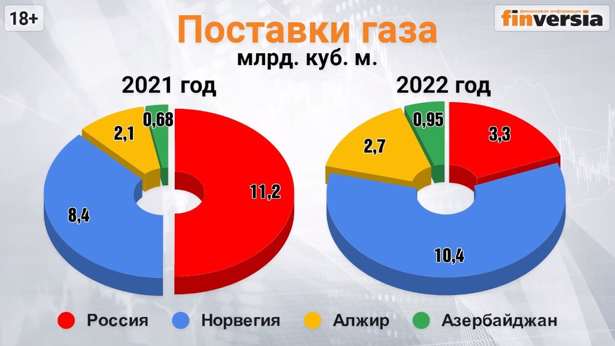 Почему европа