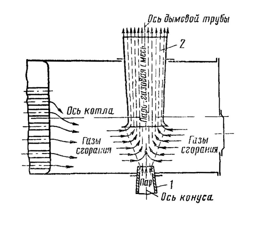 Дым схема. Схема дымного телеграфа. Генератор дыма схема. Ствол трубы вытяжной 20 метров.