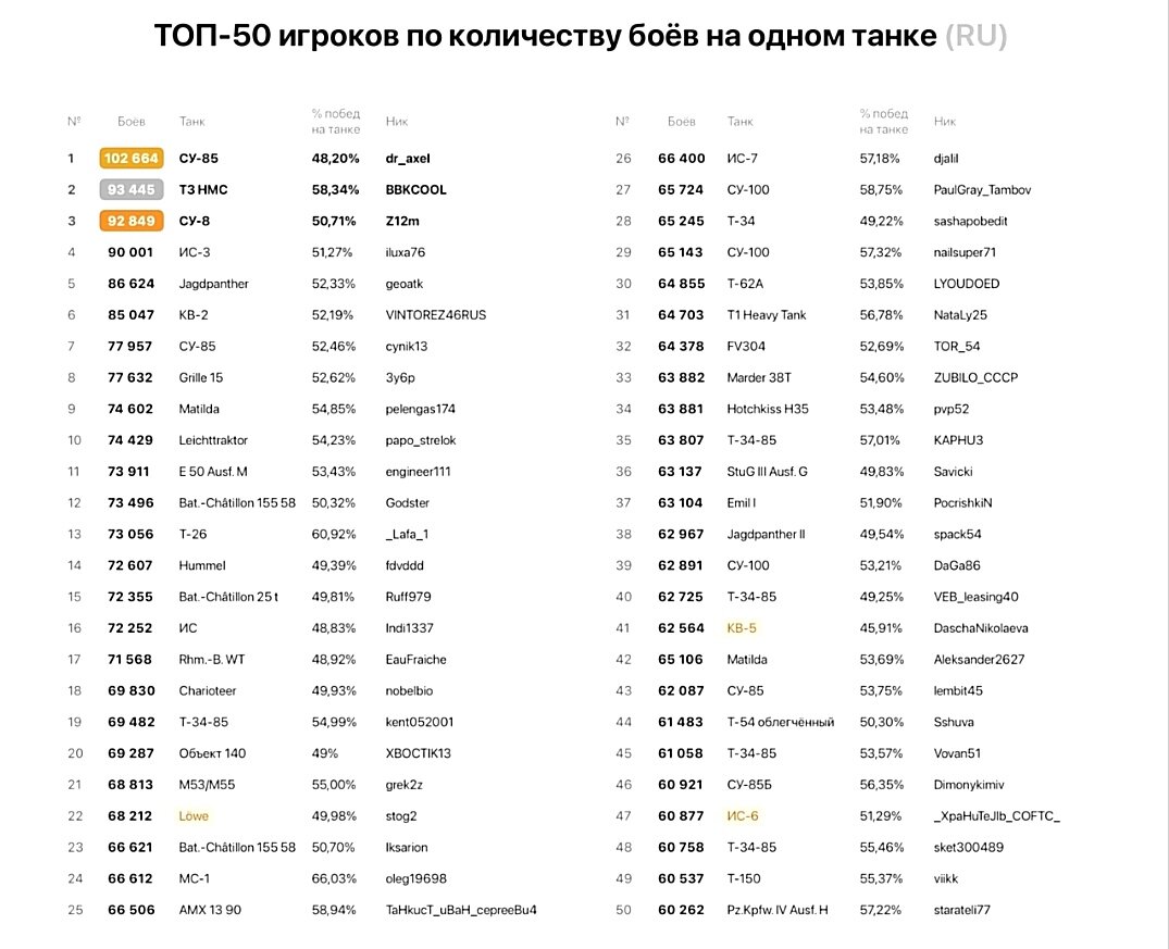 Топ 50 игроков