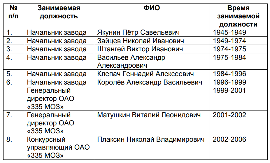 Руководство 335 металлообрабатывающего завода