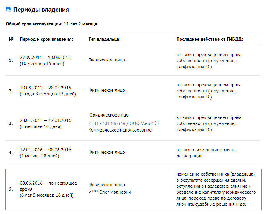 Продали машину, а штрафы приходят? Рассказываем, что делать