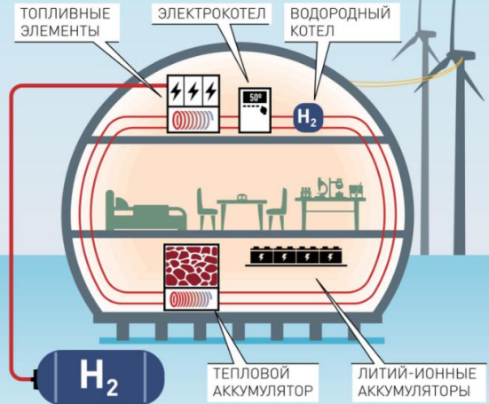 Основные системы станции