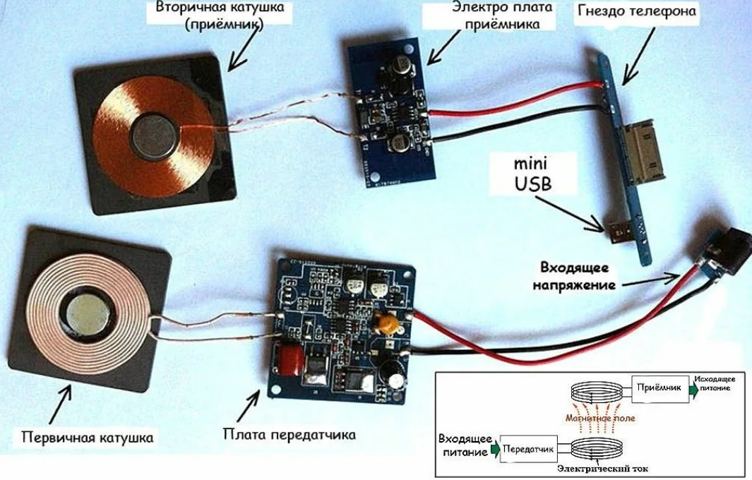 Настройка беспроводной зарядки. Беспроводная зарядка схема передатчика. Схема приемника беспроводной зарядки. Модуль беспроводной зарядки схема. Беспроводное зарядное устройство схема.