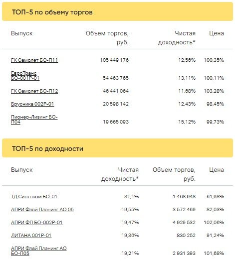 Итоги торгов сегодня