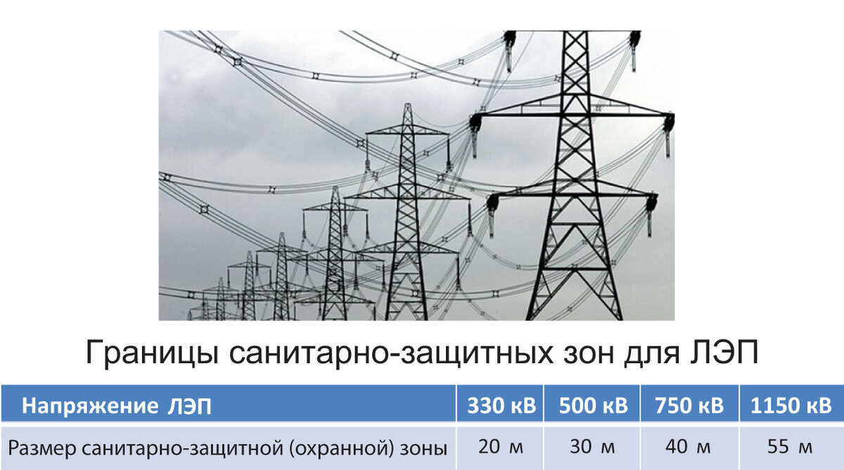 Купил дачу рядом с ЛЭП 500 кВ, рассказываю каково это жить с высоковольтным  источником излучения. Электрик просветил | Сантехника вызывали? | Дзен