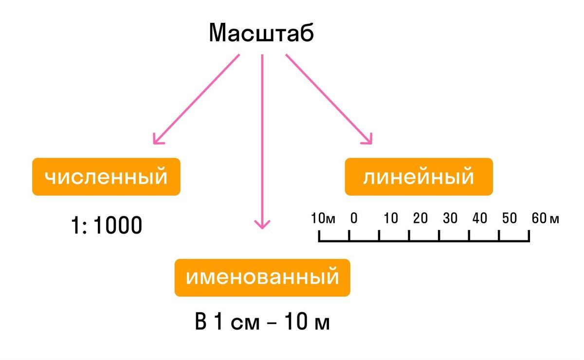 уменьшите масштаб фотографии