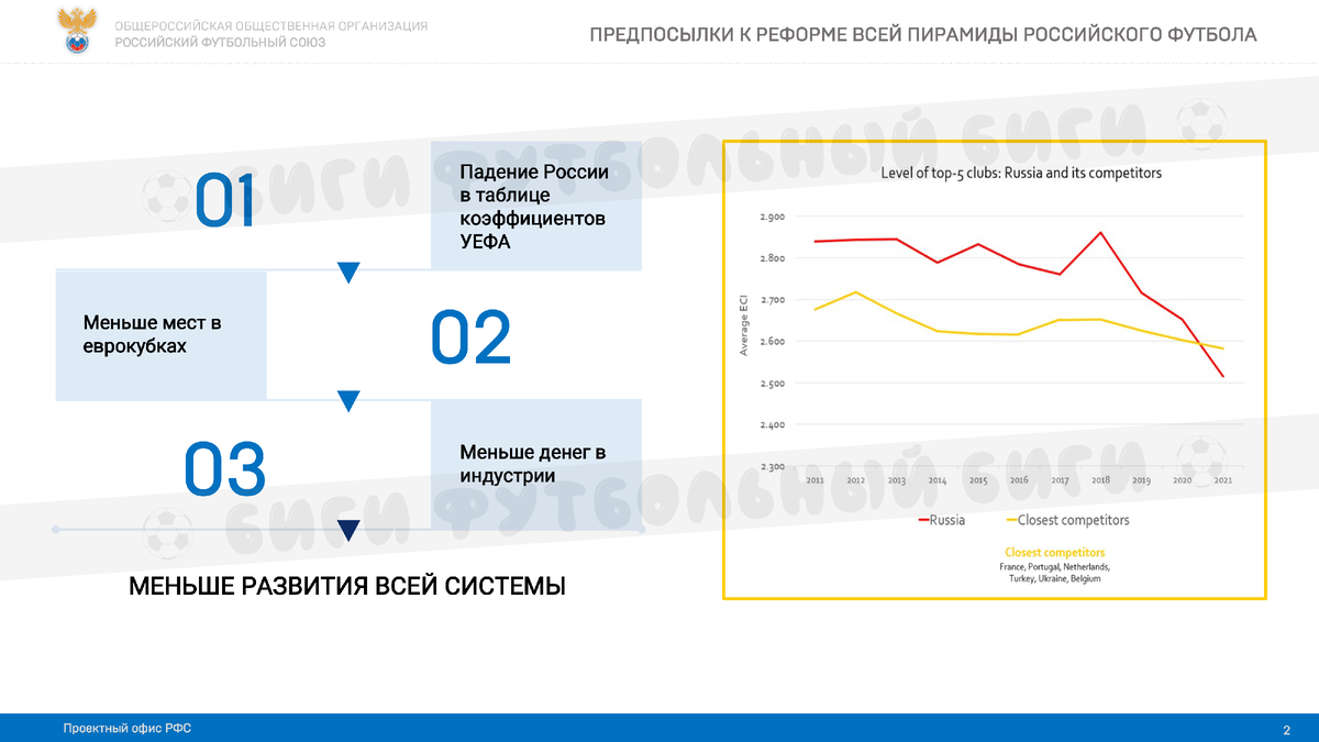 Слайд 1. В чем сейчас проблемы российского футбола. 