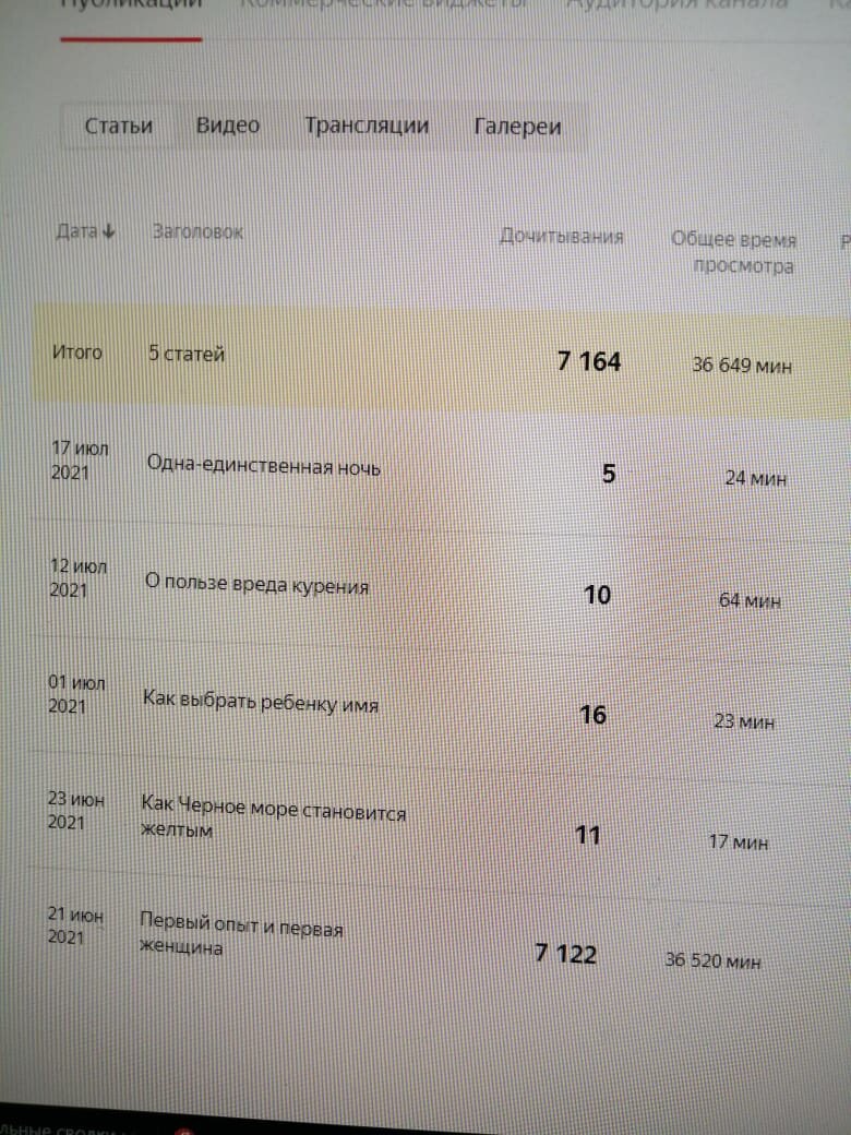 Фото с монитора