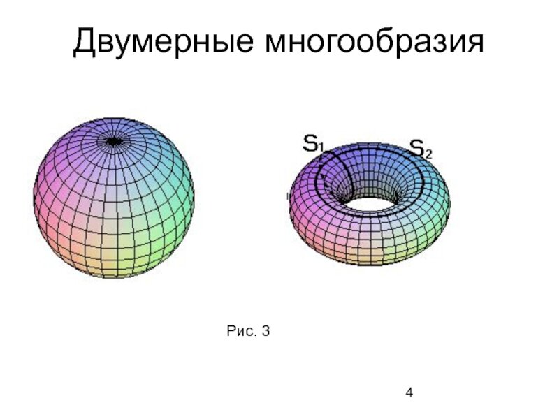 Форма вселенной по перельману в простых картинках