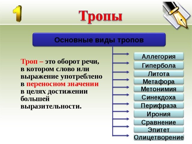 Примеры тропов в русском языке Fotostock ОПРЕДЕЛЕНИЯ ХУДОЖЕСТВЕННЫХ ТРОПОВ