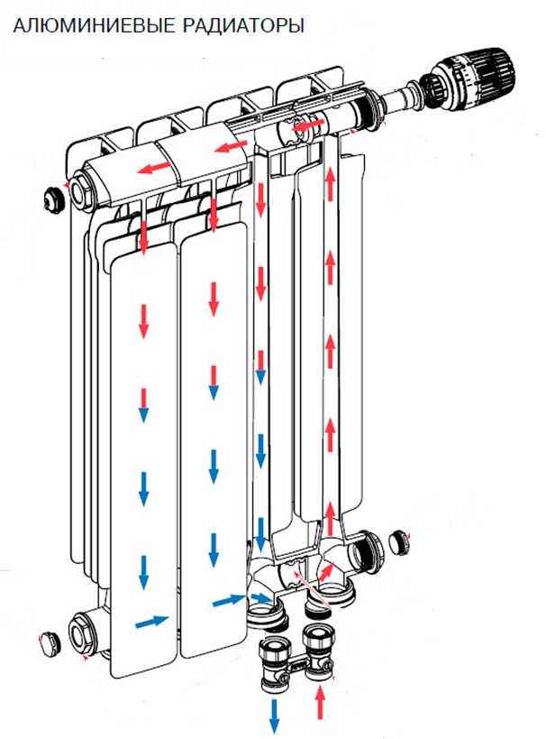 Монтаж и подключение радиаторов отопления своими руками