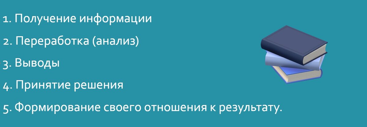 Что подразумевает и включает в себя (критическое мышление) 