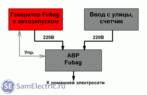 Схема АВР для генератора с системой запуска 