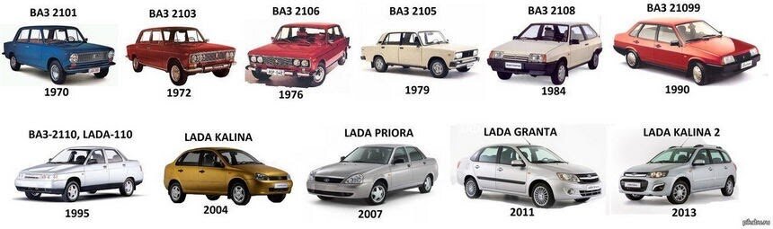 Модельный ряд автомобилей ВАЗ Lada