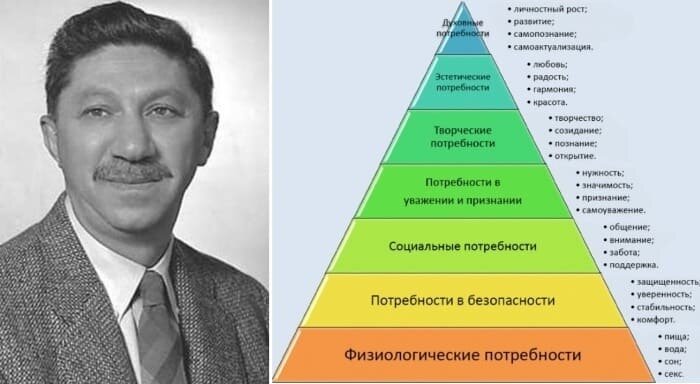 Абрахам Харольд Маслоу. 
Маслоу родился в 1908 году в скромной американской семье, однако, это не помешало ему стать выдающимся ученым своего времени. Первая научная работа Маслоу не совсем относилась к психологии человека, а скорее была биологическим трудом- “Взаимосвязь сексуальности и социального поведения у приматов”. В дальнейшем он посвятил свою жизнь изучению психиатрии и экономики. На сегодняшний день фамилия учёного ассоциируется у многих с “пирамидой Маслоу”, которая раскрывает принципы взаимосвязи потребностей, социальных обстоятельств и поведения.  