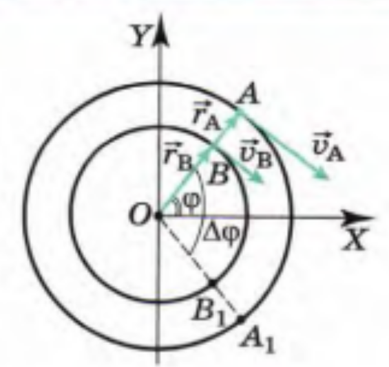 Решение. Равномерное движение по окружности. B8 — PhysBook