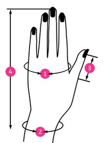 Какие замеры следует выполнить: