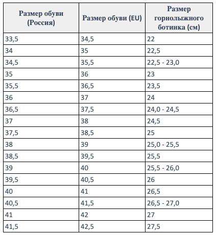 Таблица размеров горнолыжных ботинок