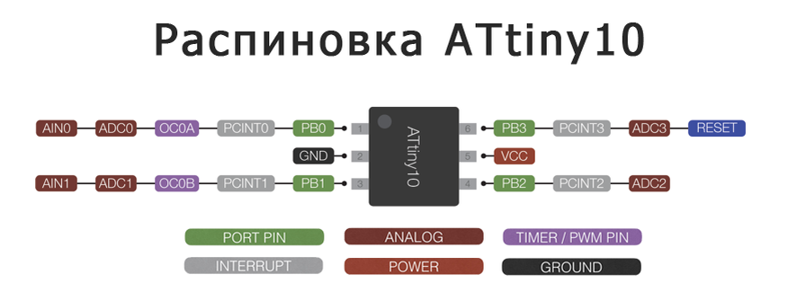 Распиновка ATtiny10