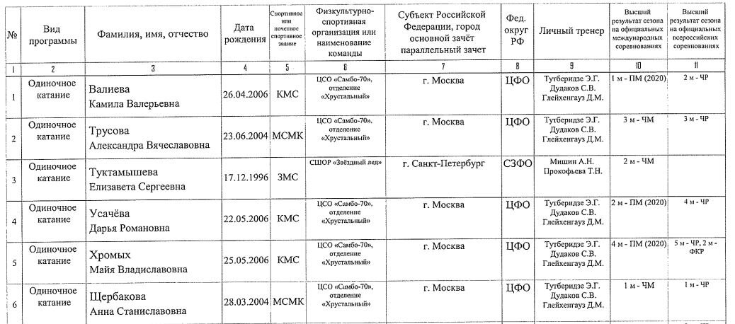 Фото: принтскрин с сайта Министерства спорта РФ