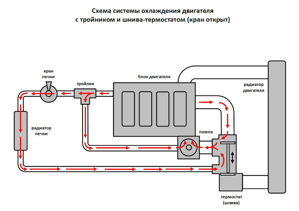 Печка щепочница своими руками: чертежи, размеры, фото и описание