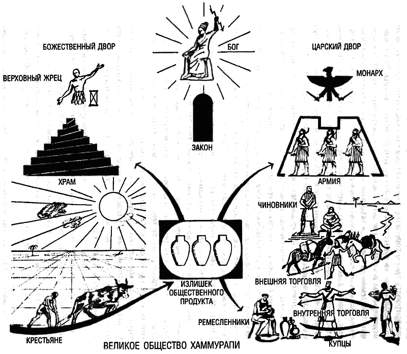 Великое общество. Восхождение Запада. История человеческого сообщества. Восхождение Запада МАКНИЛ. Восхождение Запада МАКНИЛ читать. Мак-Нил у. восхождение Запада. История человеческого сообщества.